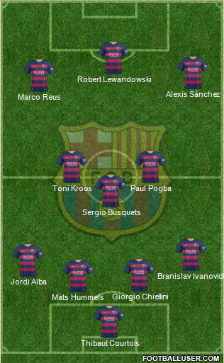 F.C. Barcelona Formation 2016