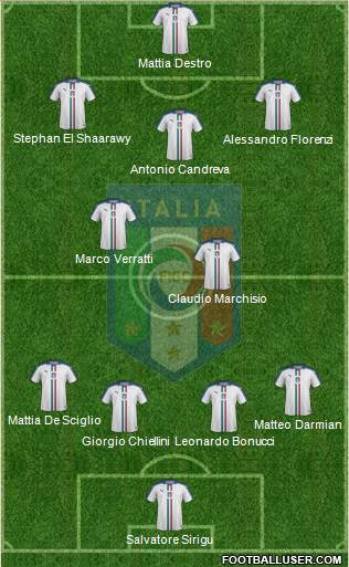 Italy Formation 2016