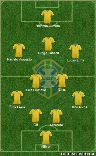 Brazil Formation 2016