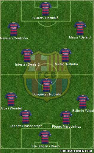 F.C. Barcelona Formation 2016