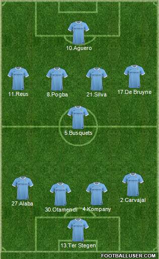 Manchester City Formation 2016