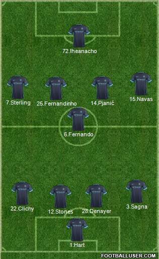 Manchester City Formation 2016