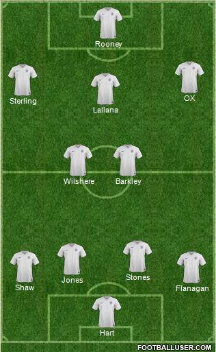 England Formation 2016