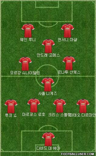 Manchester United Formation 2016