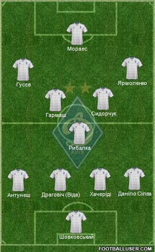 Dinamo Kiev Formation 2016