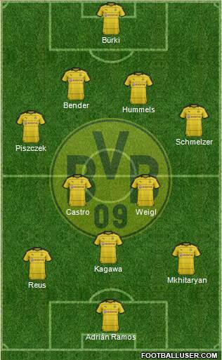 Borussia Dortmund Formation 2016