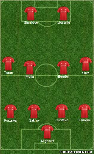 Liverpool Formation 2016
