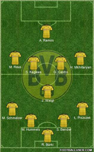 Borussia Dortmund Formation 2016