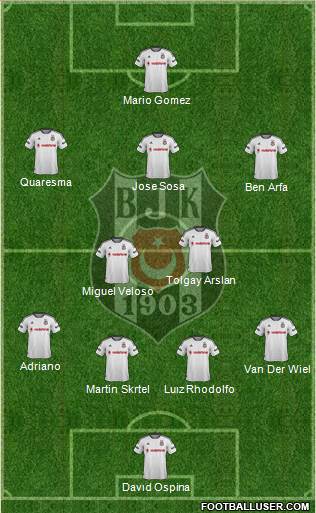 Besiktas JK Formation 2016