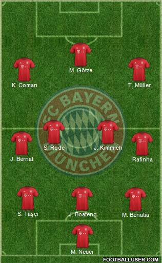 FC Bayern München Formation 2016