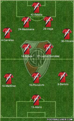 River Plate Formation 2016