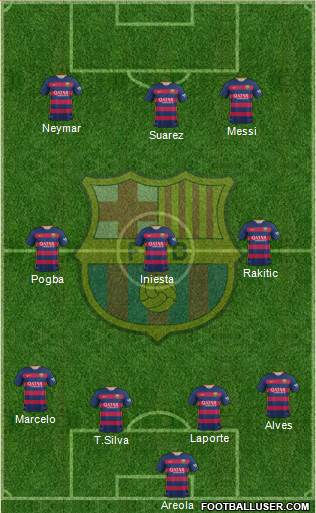 F.C. Barcelona Formation 2016