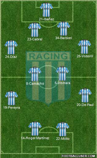 Racing Club Formation 2016