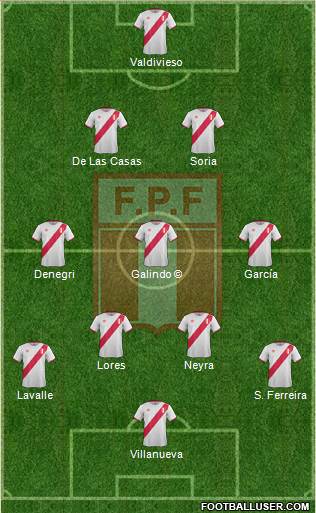 Peru Formation 2016