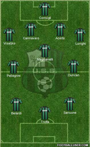 Sassuolo Formation 2016