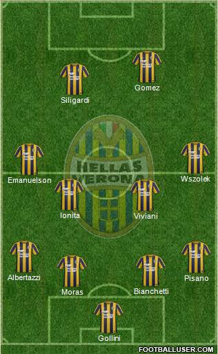 Hellas Verona Formation 2016
