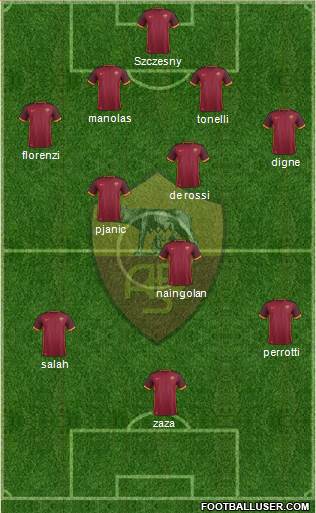 AS Roma Formation 2016