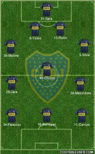 Boca Juniors Formation 2016