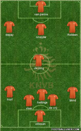 Holland Formation 2016