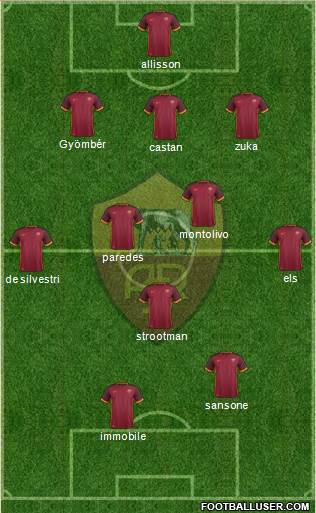AS Roma Formation 2016