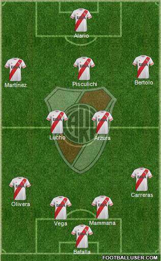 River Plate Formation 2016