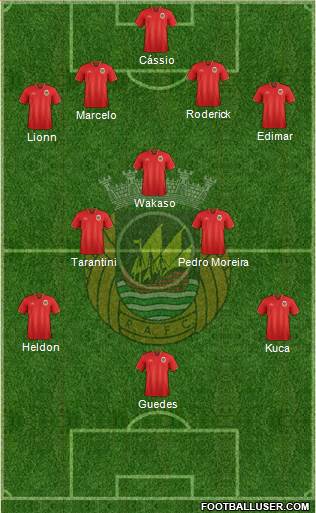 Rio Ave Futebol Clube Formation 2016