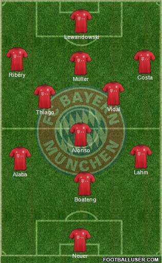 FC Bayern München Formation 2016