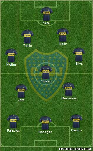 Boca Juniors Formation 2016