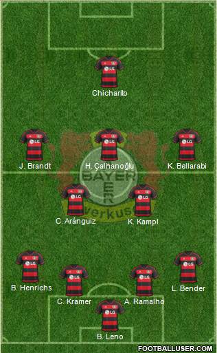 Bayer 04 Leverkusen Formation 2016