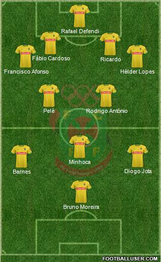 Futebol Clube Paços de Ferreira Formation 2016