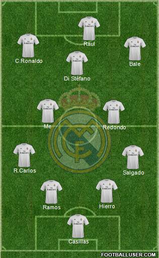 Real Madrid C.F. Formation 2016