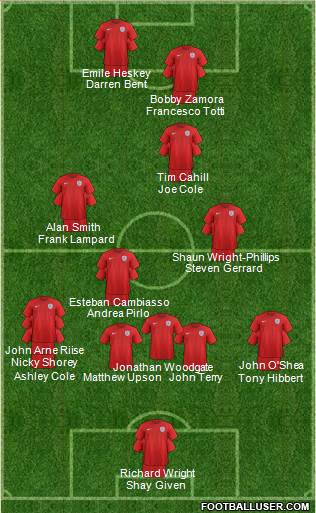 England Formation 2016