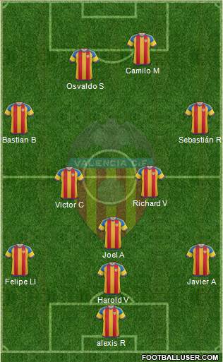 Valencia C.F., S.A.D. Formation 2016