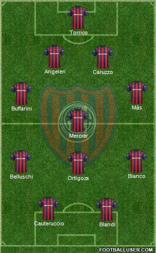 San Lorenzo de Almagro Formation 2016