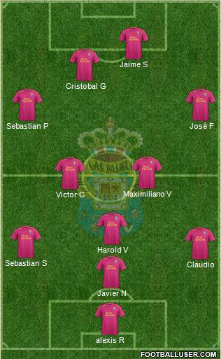 U.D. Las Palmas S.A.D. Formation 2016