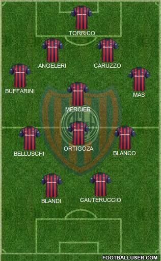 San Lorenzo de Almagro Formation 2016