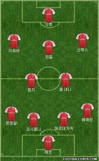 Arsenal Formation 2016