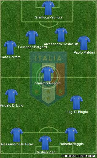 Italy Formation 2016