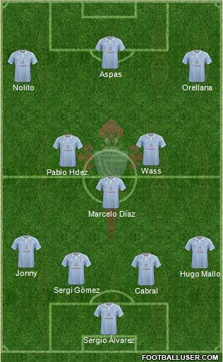 R.C. Celta S.A.D. Formation 2016