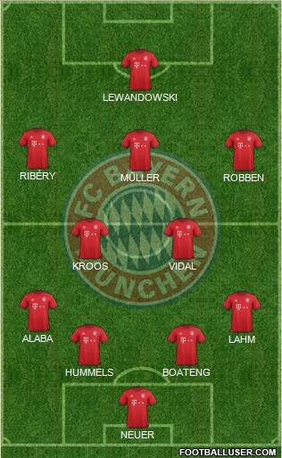 FC Bayern München Formation 2016