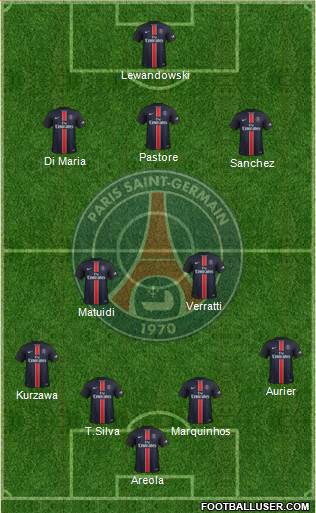Paris Saint-Germain Formation 2016