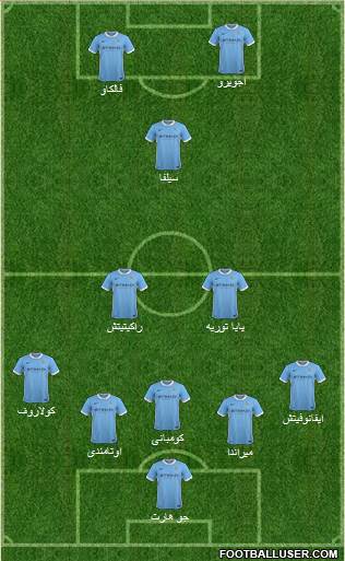 Manchester City Formation 2016