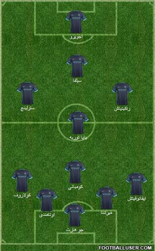 Manchester City Formation 2016