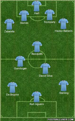 Manchester City Formation 2016