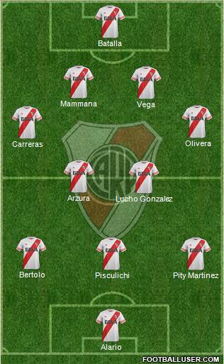 River Plate Formation 2016