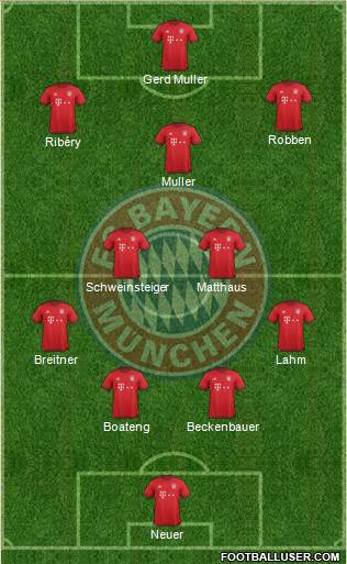 FC Bayern München Formation 2016