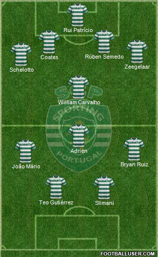 Sporting Clube de Portugal - SAD Formation 2016