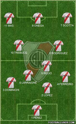 River Plate Formation 2016