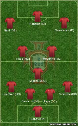 Portugal Formation 2016