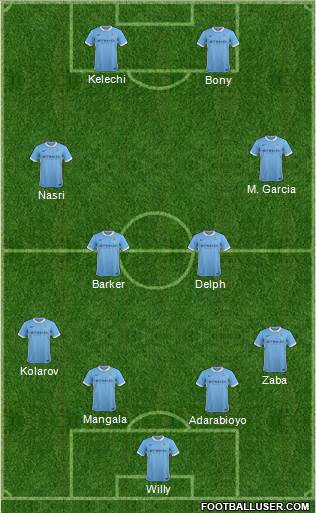 Manchester City Formation 2016
